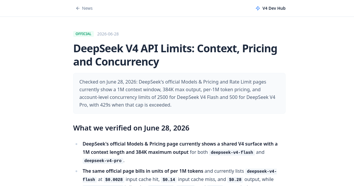 Source-page image for DeepSeek V4 API Limits: Context, Pricing and Concurrency
